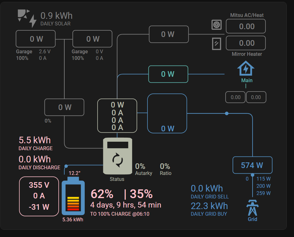 Energy Dashboard